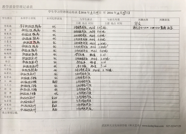 教學(xué)質(zhì)量管理